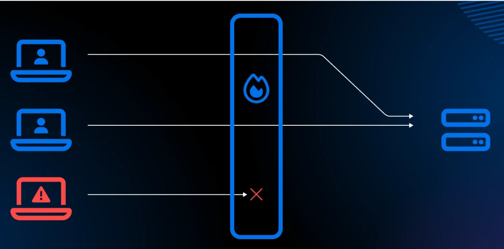 Schemat ochrony serwera: firewall i zabezpieczenia sieciowe